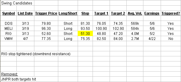 table-apr7-2013