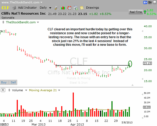 CLF-05082013