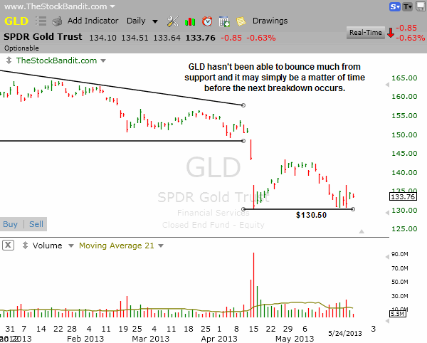 GLD-05272013