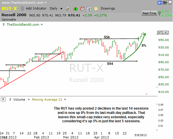 RUT-05082013