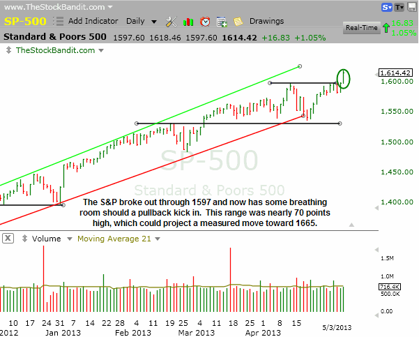 SP500-05052013