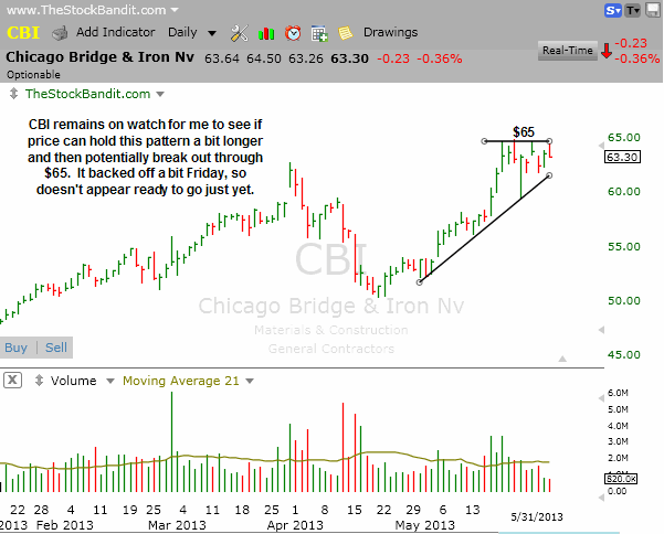 CBI-06022013
