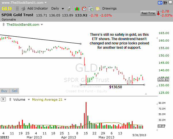 GLD-06022013
