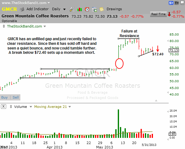 GMCR-06022013