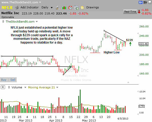 NFLX-06052013