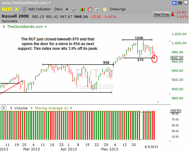 RUT-06052013