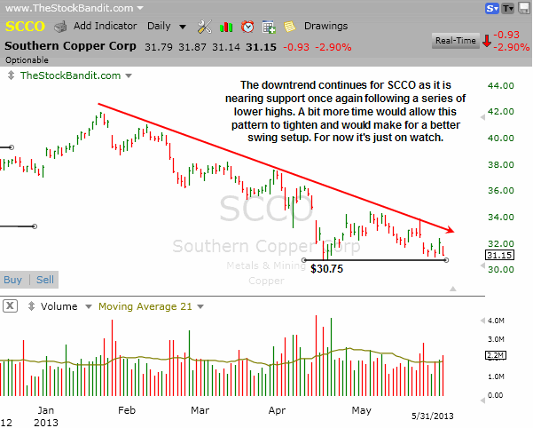 SCCO-06022013