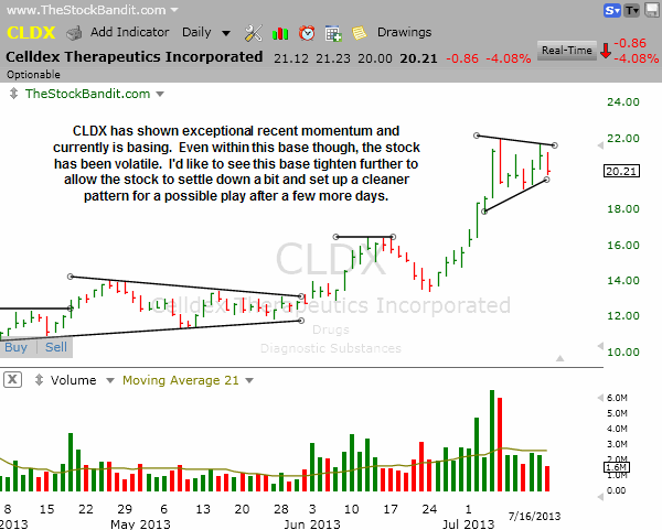 CLDX-07162013