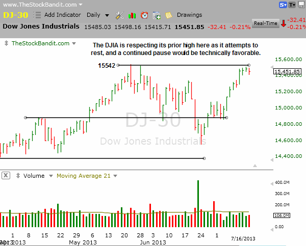 DJIA-07162013