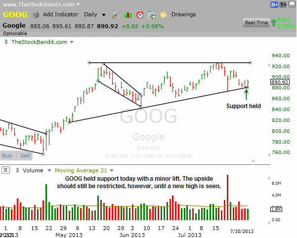 GOOG-07302013