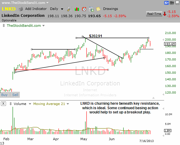 LNKD-07162013