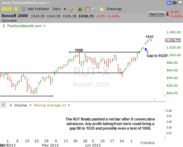 RUT-07162013