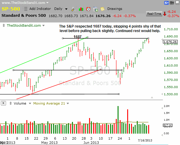 SP500-07162013
