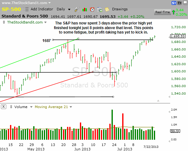 SP500-07222013