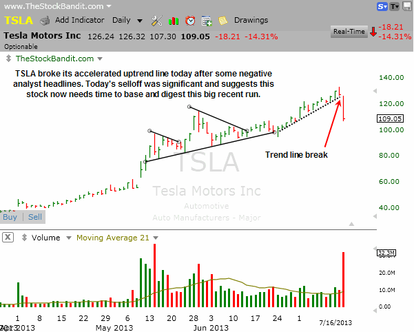 TSLA-07162013