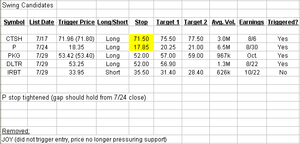 swings-julthirty-2013