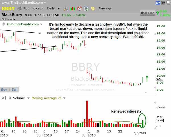 BBRY-08052013