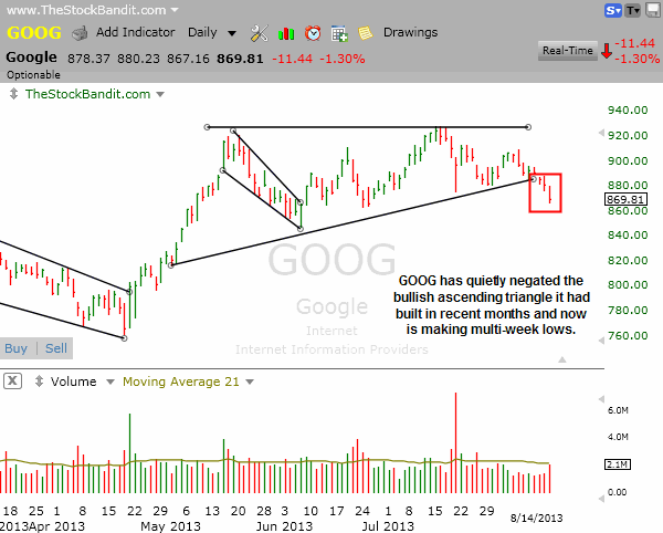GOOG-08142013
