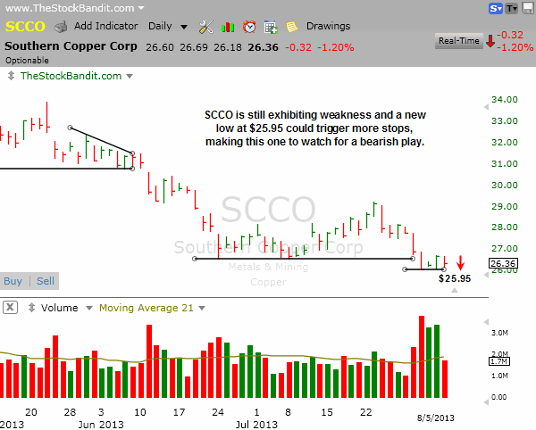 SCCO-08052013