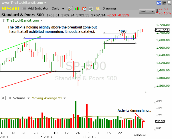 SP500-08052013