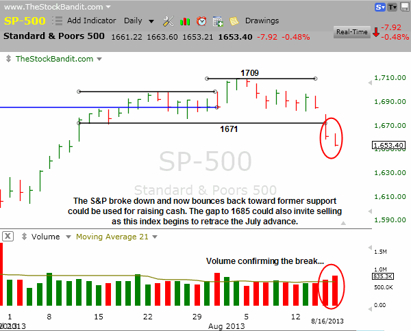 SP500-08182013