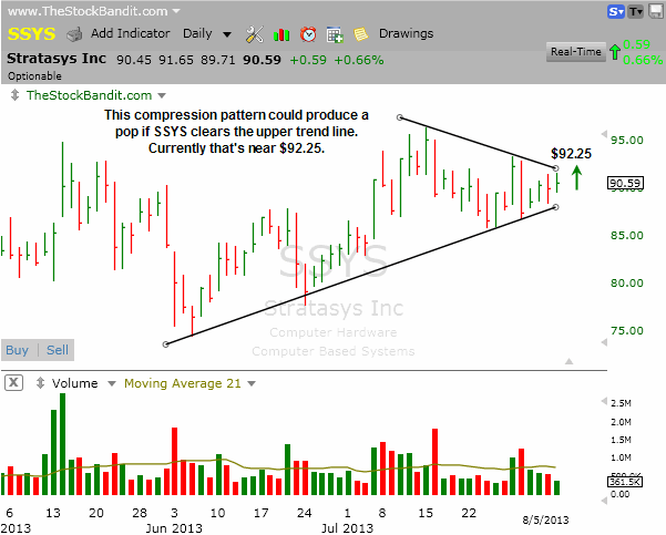 SSYS-08052013