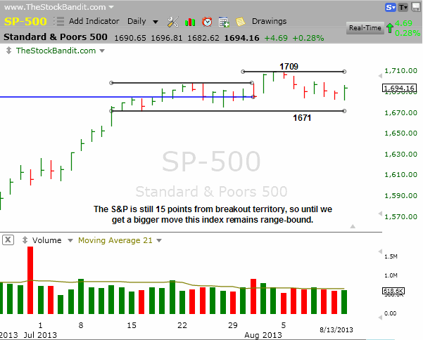 Sp500-08132013