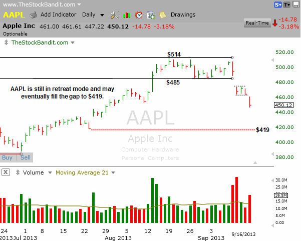 AAPL-09162013
