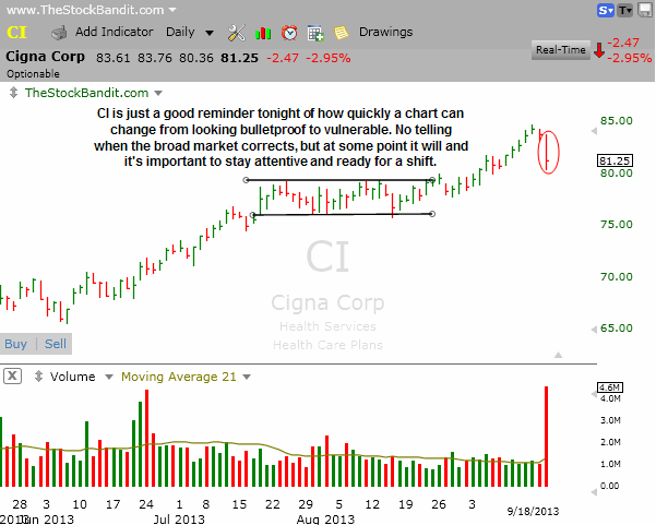 CI-09182013