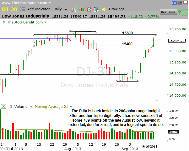 DJIA-09162013