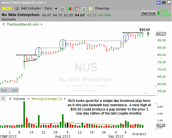 NUS-09182013