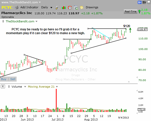 PCYC-09042013