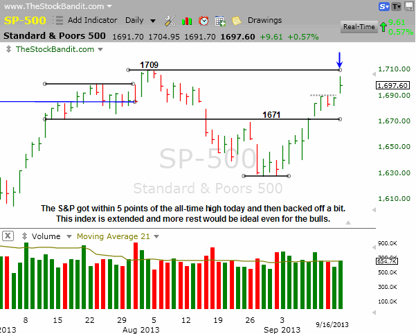 SP500-09162013
