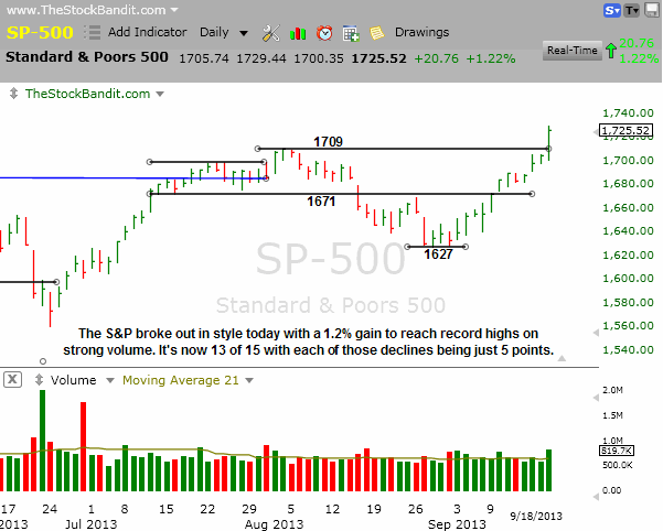 SP500-09182013