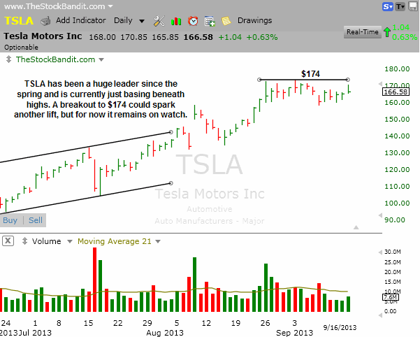 TSLA-09162013