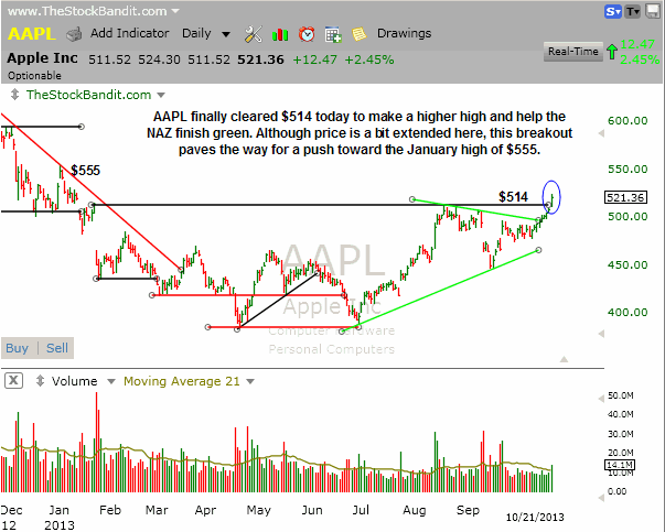 AAPL-10212013