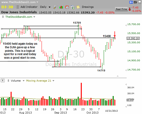 DJIA-10212013