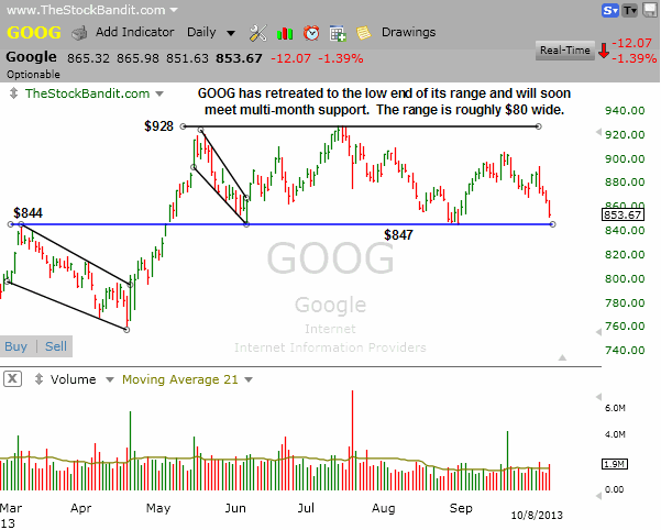 GOOG-10082013