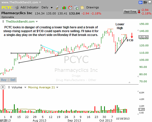PCYC-10202013