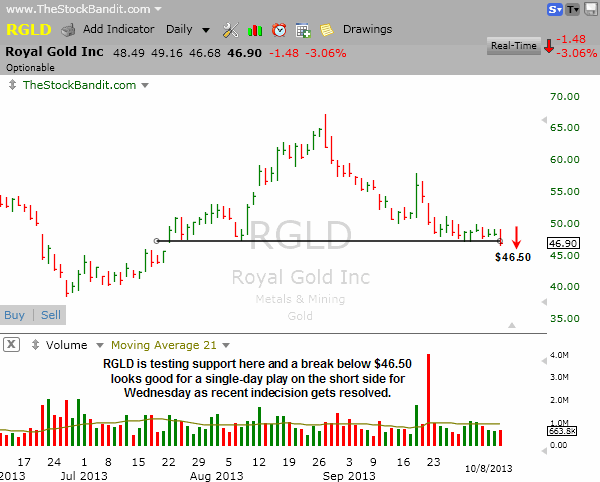 RGLD-10082013
