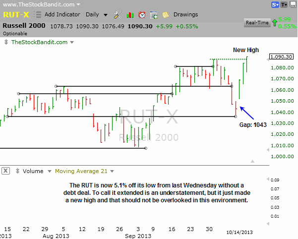 RUT-10142013