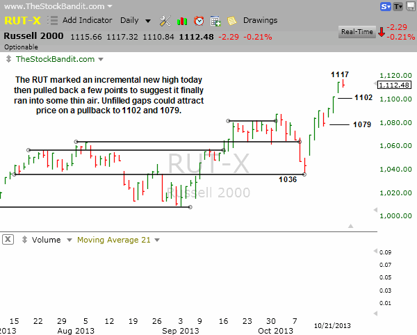 RUT-10212013