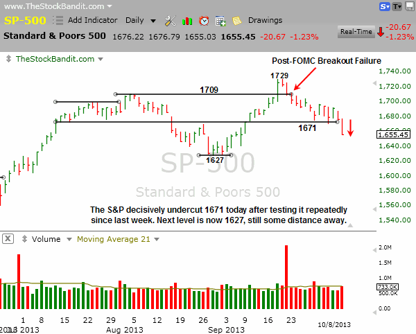 SP500-10082013