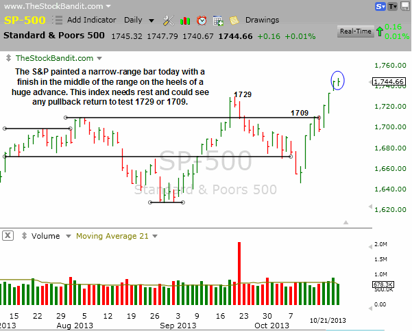 SP500-10212013