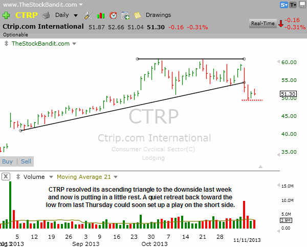 CTRP-11112013