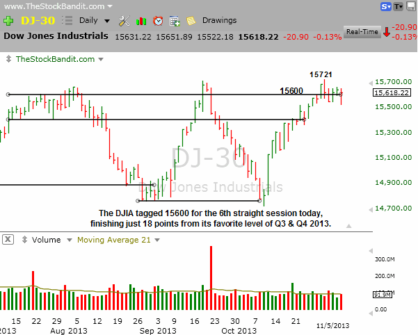 DJIA-11052013