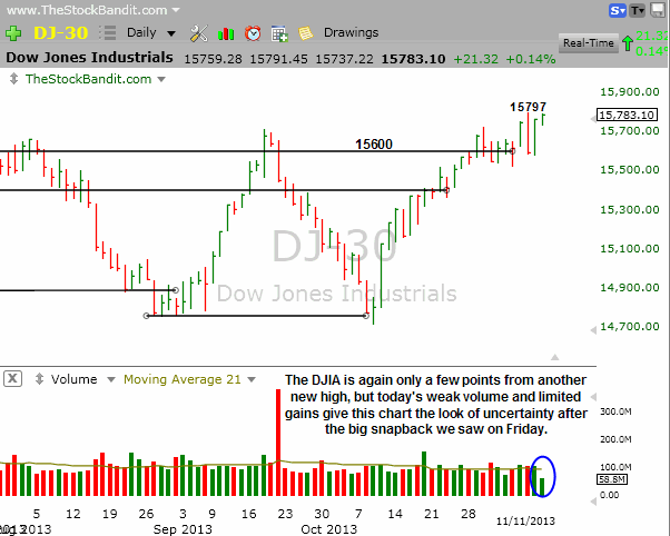 DJIA-11112013