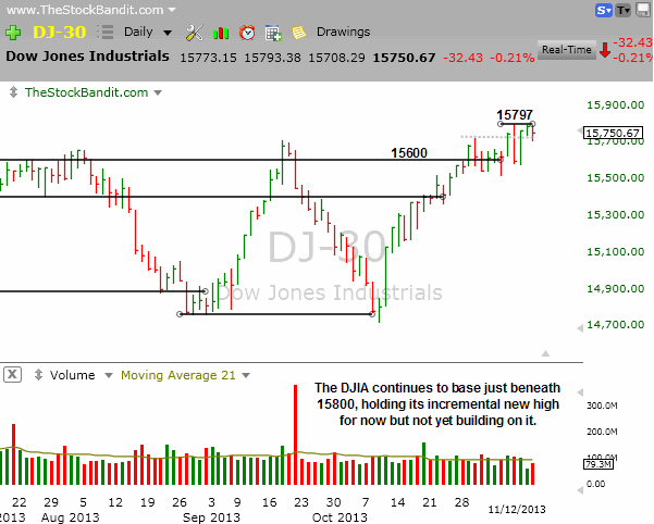 DJIA-11122013