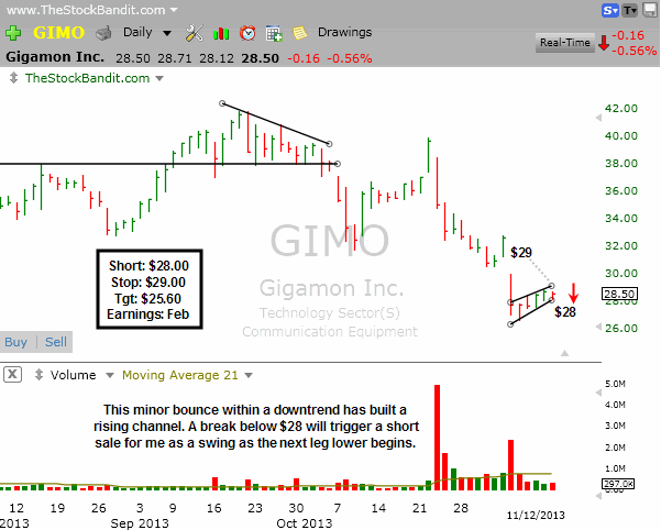 GIMO-11122013