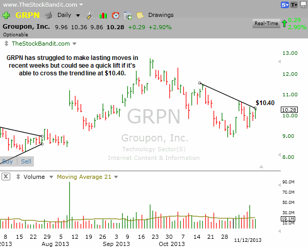 GRPN-11122013